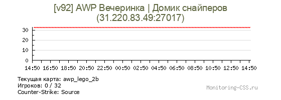 Сервер CSS [v92] AWP Вечеринка | Домик снайперов