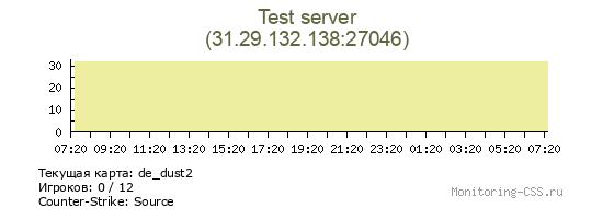 Сервер CSS Test server
