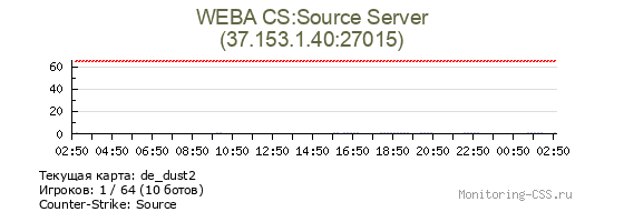 Сервер CSS WEBA CS:Source Server