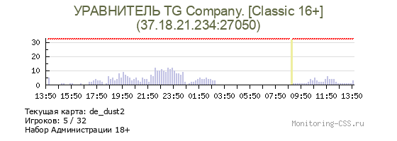 Сервер CSS УРАВНИТЕЛЬ TG Company. [Classic 16+]