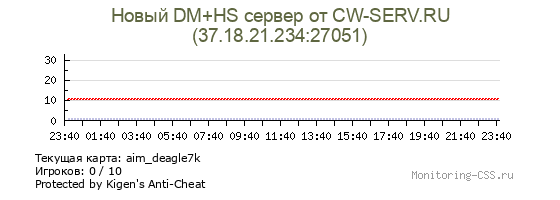 Сервер CSS WarLove59RUS[Public]