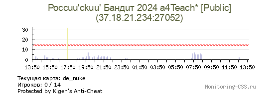 Сервер CSS Россuu'ckuu' Бандuт 2024 a4Teach* [Public]