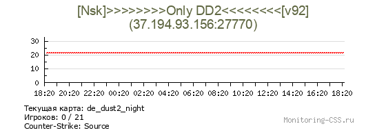 Сервер CSS [Nsk]>>>>>>>>Only DD2<<<<<<<<[v92]