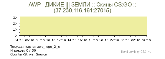 Сервер CSS AWP - ДИКИЕ ||| ЗЕМЛИ :: Скины CS:GO ::
