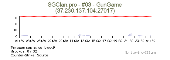 Сервер CSS SGClan.pro - #03 - GunGame