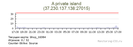 Сервер CSS A private island