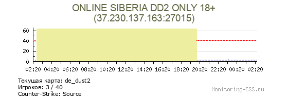 Сервер CSS ONLINE SIBERIA DD2 ONLY 18+