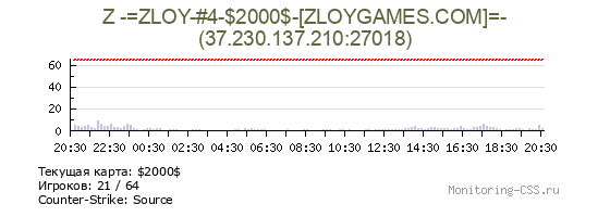 Сервер CSS Z -=ZLOY-#4-$2000$-[ZLOYGAMES.COM]=-