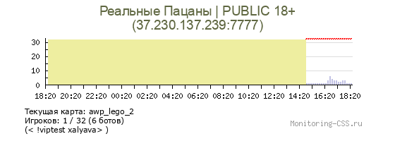 Сервер CSS Реальные Пацаны | PUBLIC 18+