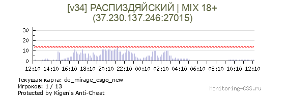 Сервер CSS [v34] РАСПИЗДЯЙСКИЙ | MIX 18+
