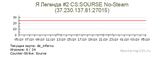 Сервер CSS Я Легенда #2 CS:SOURSE No-Steam