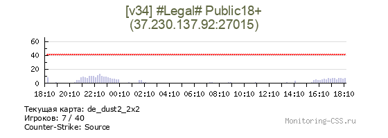 Сервер CSS [v34] Legal Dream 18+