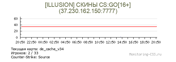 Сервер CSS [ILLUSION] СКИНЫ CS:GO[16+]