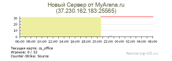 Сервер CSS Новый Сервер от MyArena.ru
