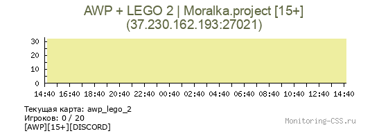 Сервер CSS AWP + LEGO 2 | Moralka.project [15+]