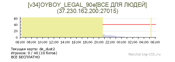 Сервер CSS [v34]OYBOY_LEGAL_90e[ВСЕ ДЛЯ ЛЮДЕЙ]