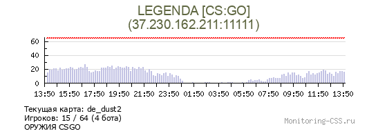 Сервер CSS LEGENDA [CS:GO]