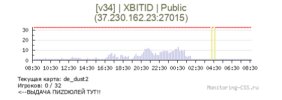 Сервер CSS [v34] | XBITID | Public