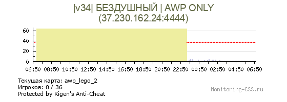 Сервер CSS |v34| БЕЗДУШНЫЙ | AWP ONLY