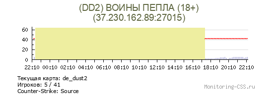 Сервер CSS (DD2) ВОИНЫ ПЕПЛА (18+)