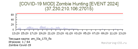 Сервер CSS [COVID-19 MOD] Zombie Hunting [EVENT 2024]
