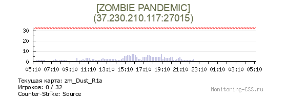 Сервер CSS [ZOMBIE PANDEMIC]