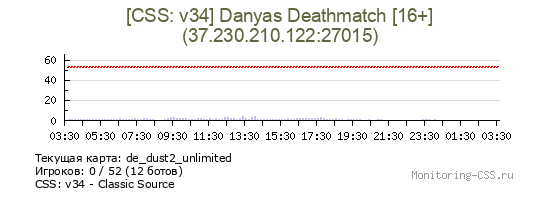 Сервер CSS [CSS: v34] Danyas Deathmatch [16+]