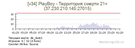 Сервер CSS [v34] PlayBoy - Территория смерти 21+