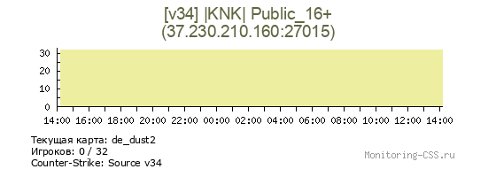 Сервер CSS [v34] |KNK| Public_16+