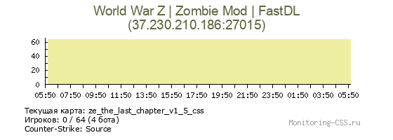 Сервер CSS World War Z | Zombie Mod | FastDL