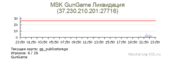 Сервер CSS MSK GunGame Ликвидация