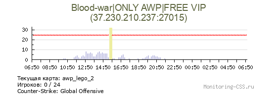 Сервер CSS Blood-war|ONLY AWP|FREE VIP