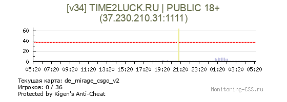 Сервер CSS [v34] TIME2LUCK.RU | PUBLIC 18+