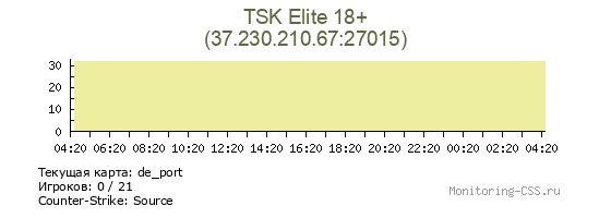 Сервер CSS TSK Elite 18+