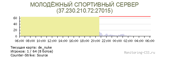 Сервер CSS МОЛОДЁЖНЫЙ СПОРТИВНЫЙ СЕРВЕР
