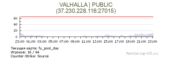 Сервер CSS VALHALLA | PUBLIC