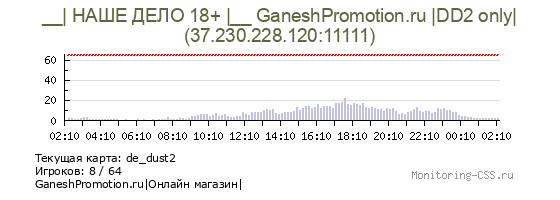 Сервер CSS __| НАШЕ ДЕЛО 18+ |__ for Ganesh |exclusive DD2 only|