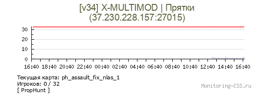 Сервер CSS [v34] X-MULTIMOD | Bhop