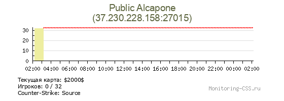Сервер CSS Public Alcapone