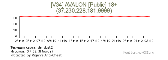 Сервер CSS [V34] AVALON [Public] 18+