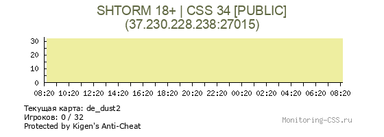 Сервер CSS SHTORM 18+ | СSS 34 [PUBLIC]