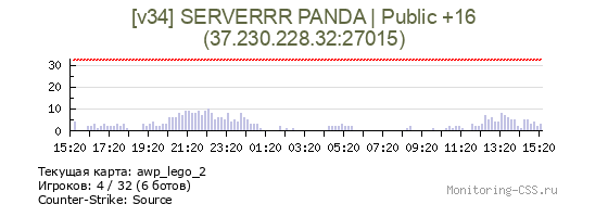 Сервер CSS [v34] SERVERRR PANDA | Public +16