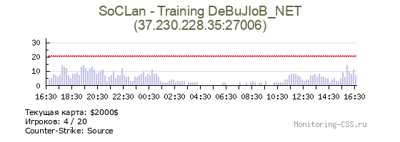 Сервер CSS SoCLan - Training DeBuJIoB_NET |66Tick|