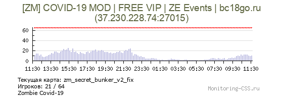 Сервер CSS [ZM] COVID-19 MOD | FREE VIP