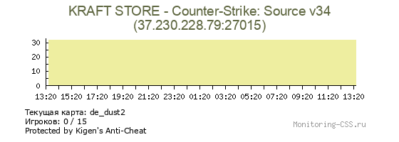 Сервер CSS KRAFT STORE - Counter-Strike: Source v34