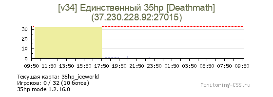 Сервер CSS [v34] Единственный 35hp [Deathmath]