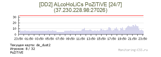 Сервер CSS [DD2] ALсoHoLiCs PoZiTiVE [24/7]