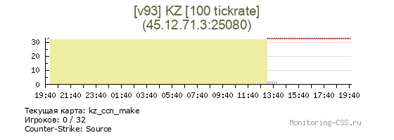 Сервер CSS [v93] KZ [100 tickrate]