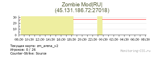Сервер CSS Zombie Mod|RU|