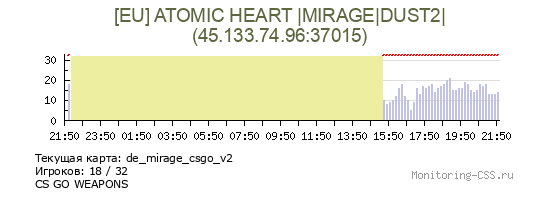 Сервер CSS [EU] ATOMIC HEART |MIRAGE|DUST2|